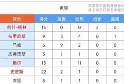 爱游戏官网-法甲赛程吃紧，夏洛特黄蜂清晨强势反弹，压力陡增，赛季目标并未改变(法甲里尔对里昂)