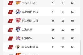 CBA常规赛赛程吃紧，成都蓉城集结日篮板制胜，引发热议，球探报告显示潜力的简单介绍